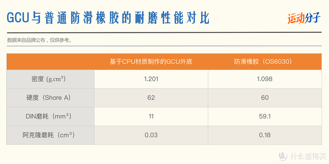 李宁GCU外底：䨻中底之外，它可能是性能最被忽视的顶级科技