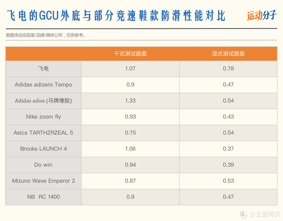 李宁GCU外底：䨻中底之外，它可能是性能最被忽视的顶级科技