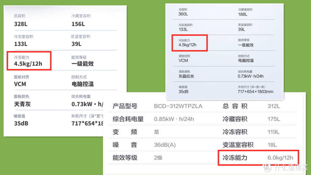 介绍几个快速判断冰箱值不值得买的参数——618两千档冰箱挑选实操