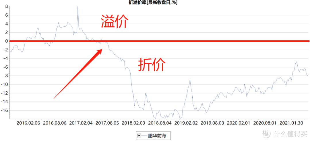 5月31日，REITs基金发售，可以上车吗？