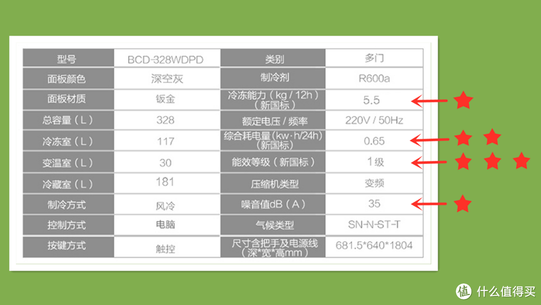 介绍几个快速判断冰箱值不值得买的参数——618两千档冰箱挑选实操