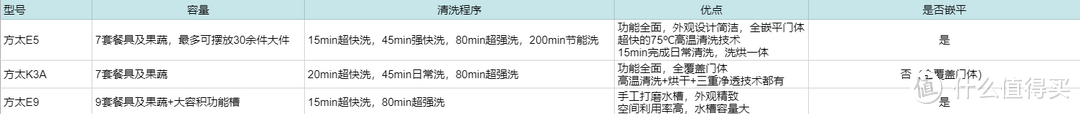 收藏备战618，水槽洗碗机选购指南，多维度对比方太经典型号