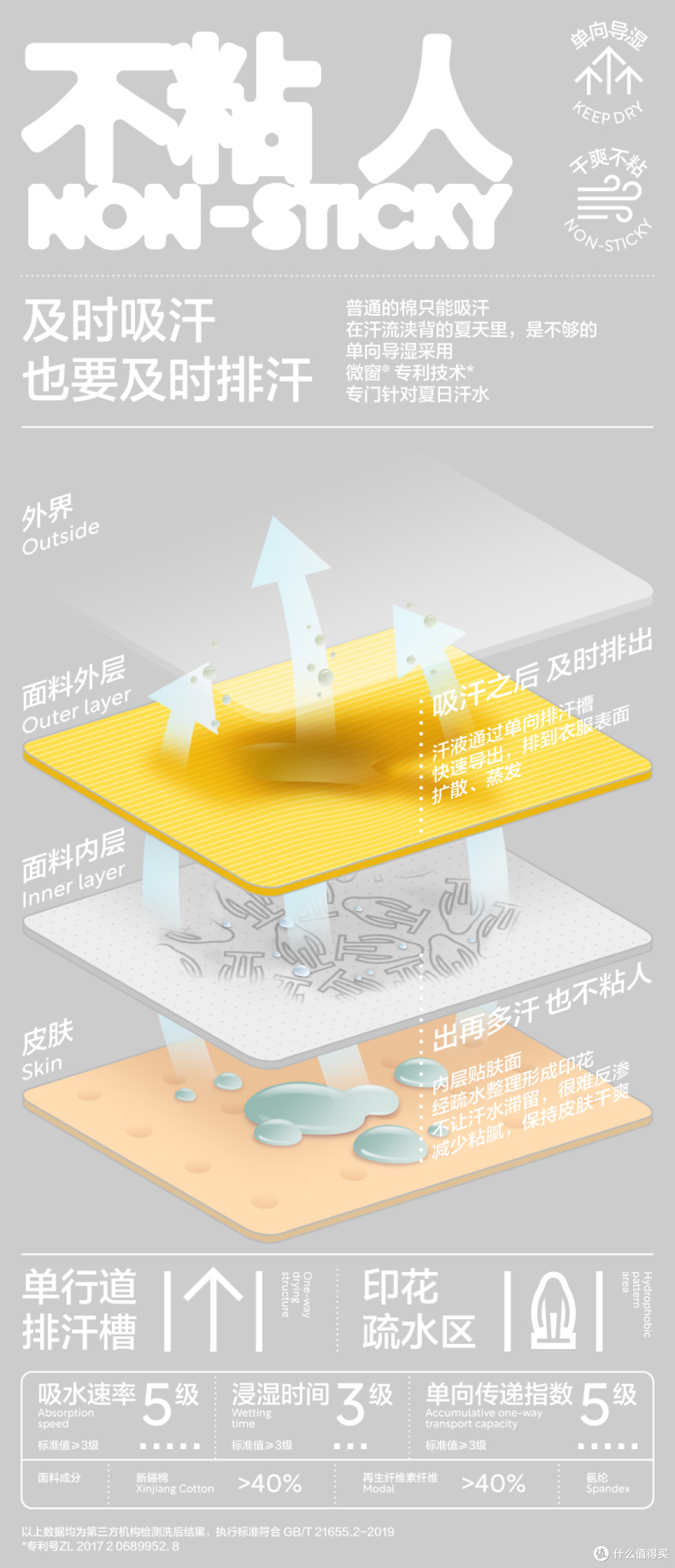 给粘人小精灵的“不粘人”家居服评测