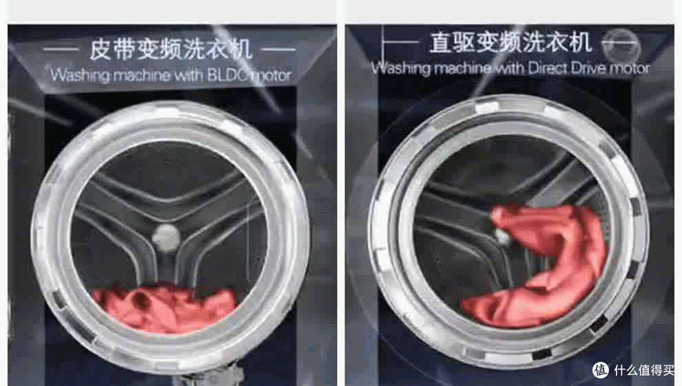 左:皮带传动;右:电机直驱