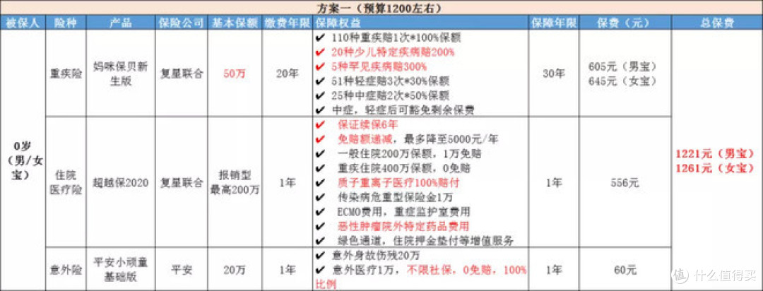爸爸妈妈,六一快到了,给我买的保险买够了吗?