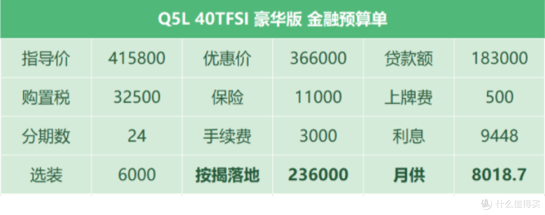奥迪Q5L:改款后最低配贵3万,取消备胎换成补胎液