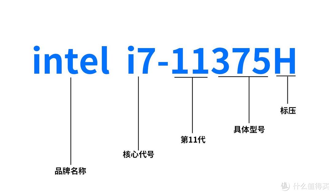 2021年高性价比游戏本推荐/高性能本选购指南，拯救者，天选，雷神，游戏本哪个牌子好？