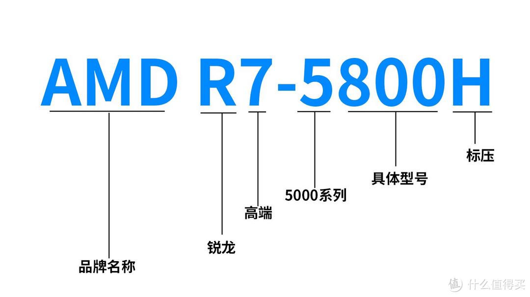 2021年高性价比游戏本推荐/高性能本选购指南，拯救者，天选，雷神，游戏本哪个牌子好？