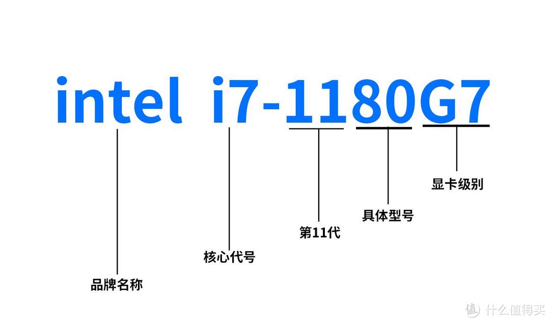 2021年高性价比游戏本推荐/高性能本选购指南，拯救者，天选，雷神，游戏本哪个牌子好？