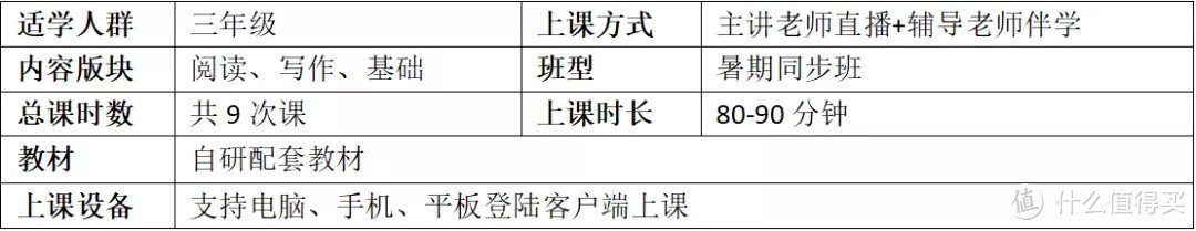 学而思网校：770元9节的暑期班值吗？内容、师资、价格全分析，这类孩子千万别买！