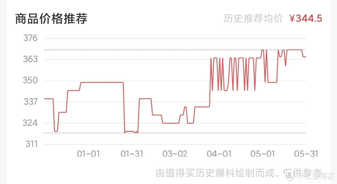 50价位，极致酱酒口粮