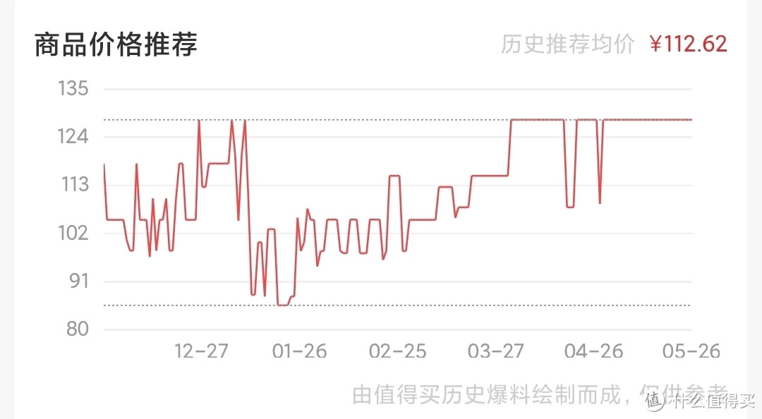 性价比很高