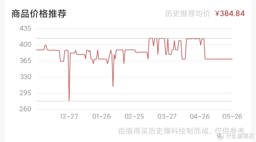 300以内你等什么？