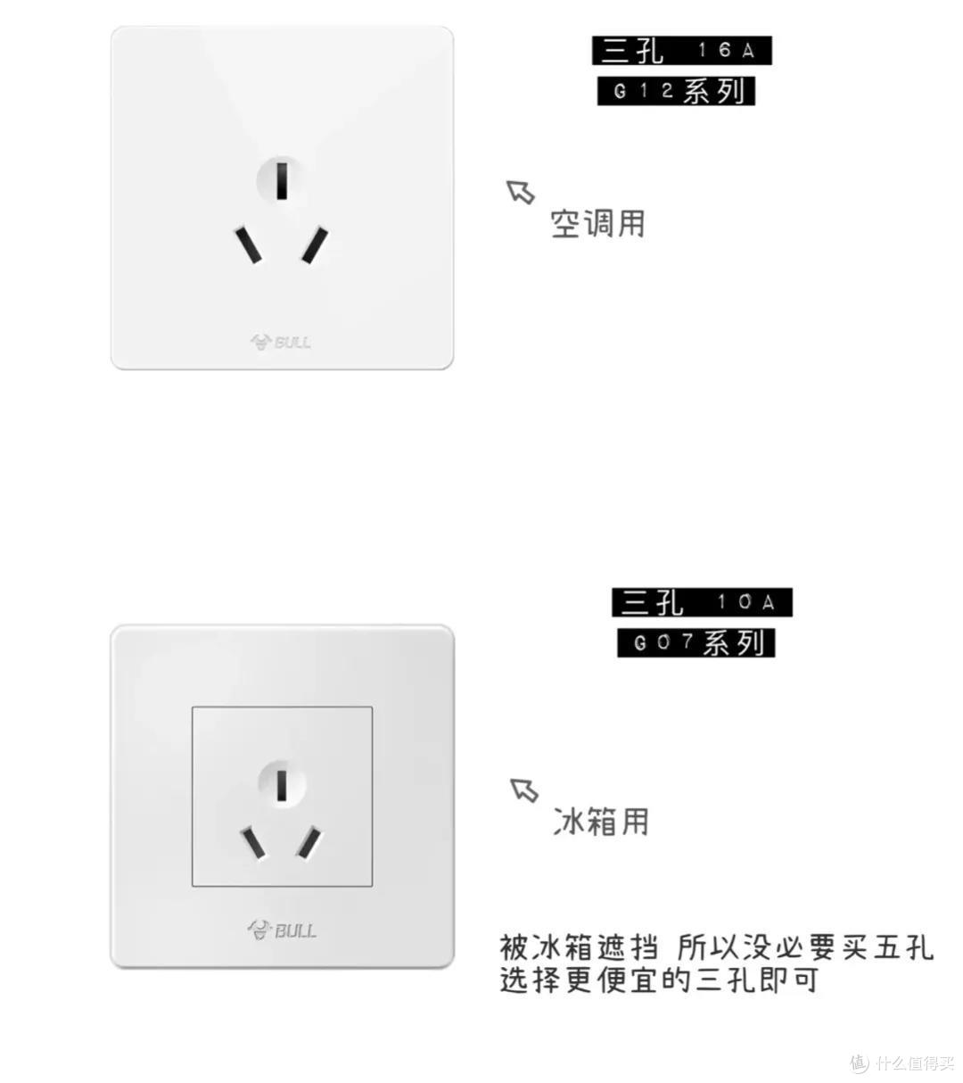 装修开工前的最大幻觉:“我把电线开关和插座都弄明白了”