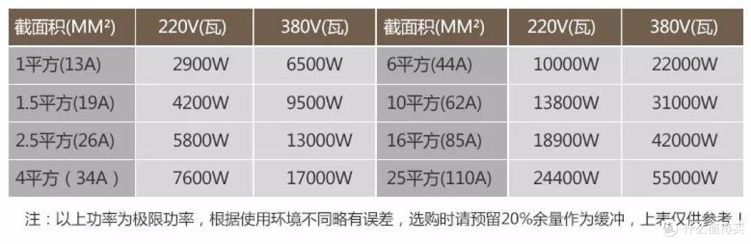 装修开工前的最大幻觉:“我把电线开关和插座都弄明白了”