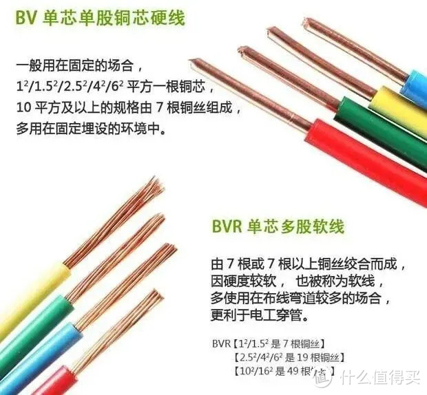 装修开工前的最大幻觉:“我把电线开关和插座都弄明白了”