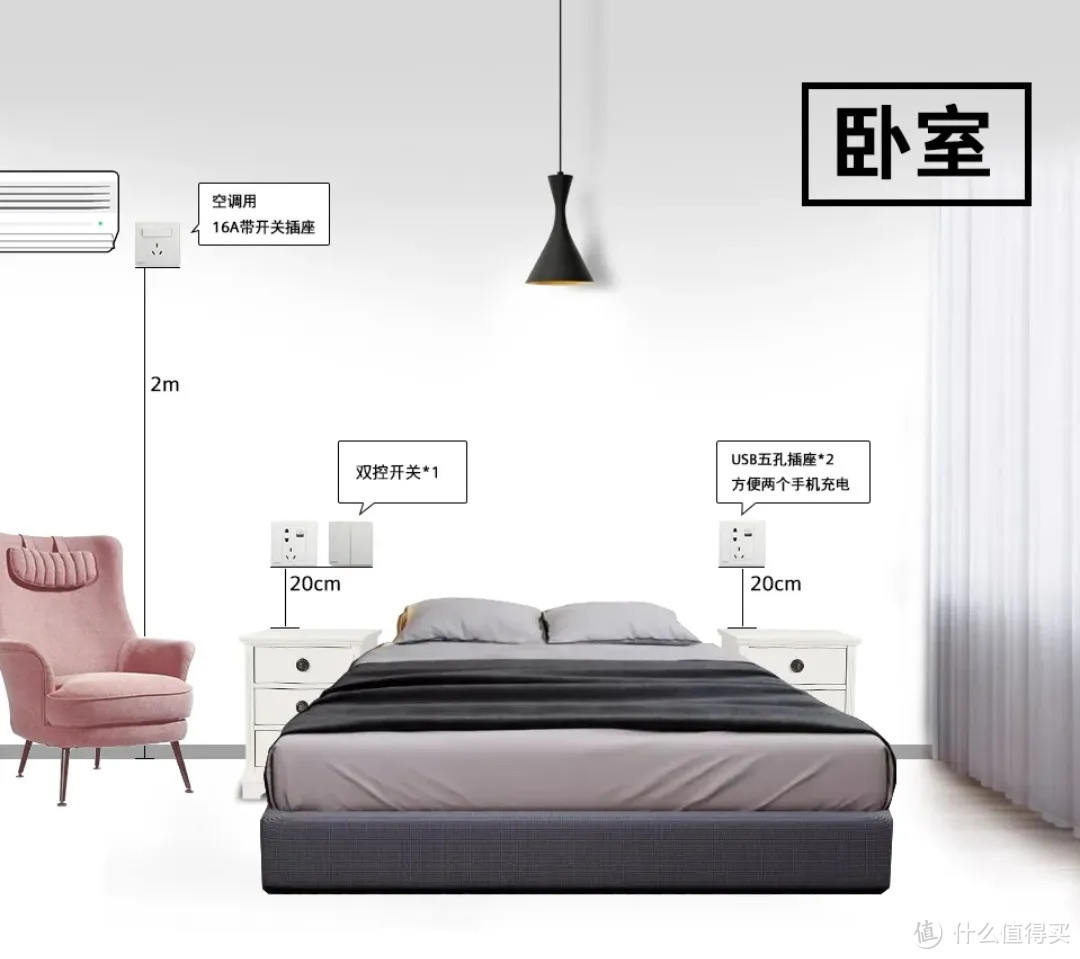 装修开工前的最大幻觉:“我把电线开关和插座都弄明白了”