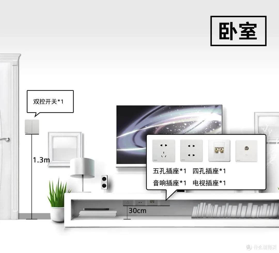 装修开工前的最大幻觉:“我把电线开关和插座都弄明白了”