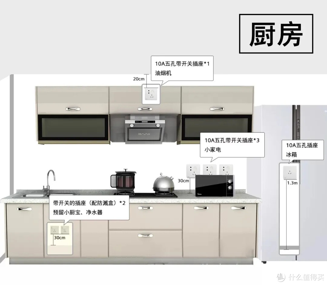 装修开工前的最大幻觉：“我把电线开关和插座都弄明白了”