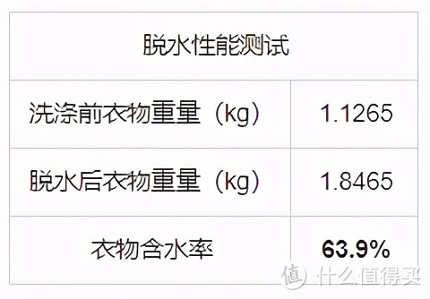 幸福生活中的小欢洗，伊莱克斯EWT3011WW迷你洗衣机评测