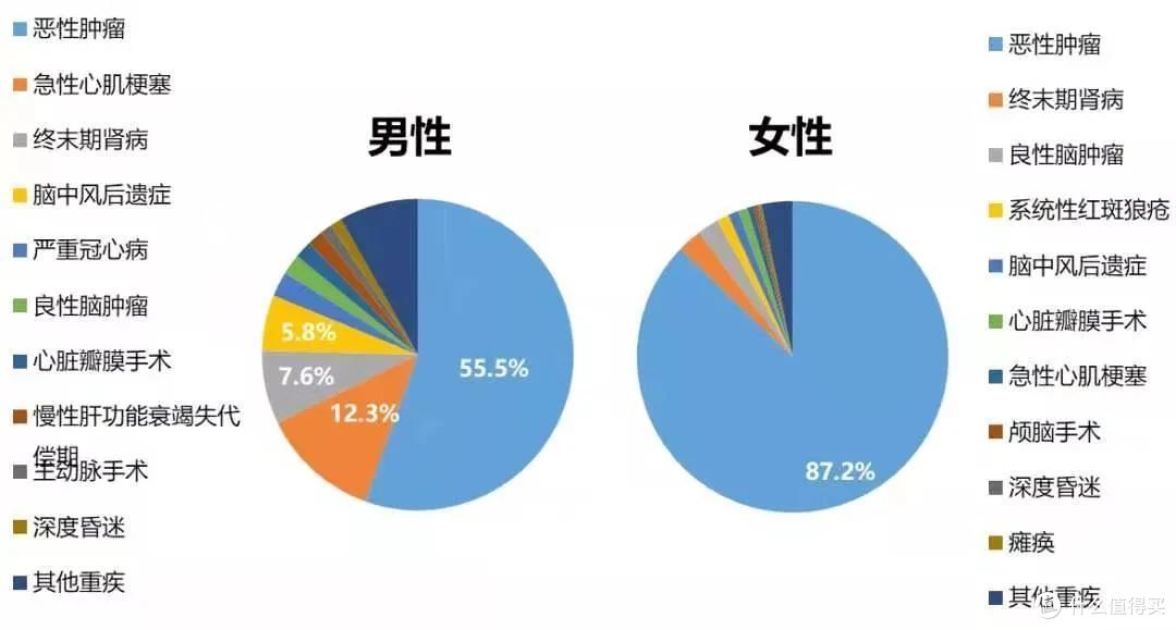 又蹲到一个超便宜的重疾险,有为一号全面测评出炉!