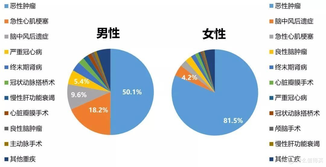又蹲到一个超便宜的重疾险,有为一号全面测评出炉!