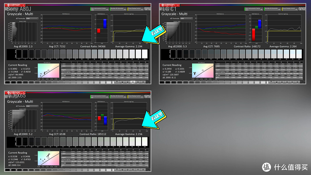 OLED电视之争，索尼A80J、LGC1、华为X65评测！