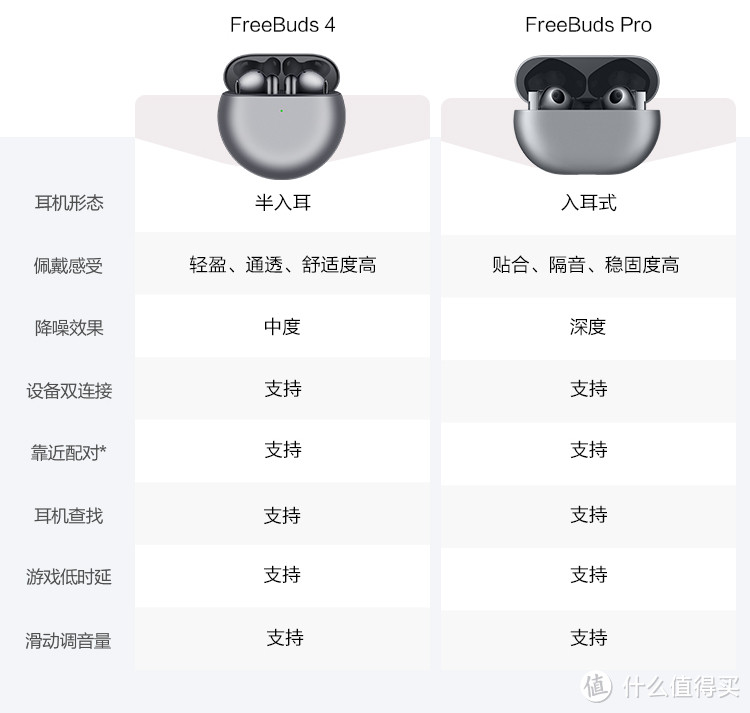 华为半入耳式主动降噪真无线耳机：HUAWEI FreeBuds 4使用体验分享