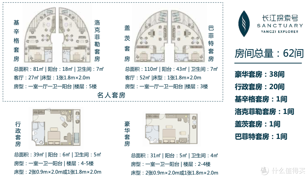 比尔盖茨巴菲特同款顶奢长江三峡游轮！