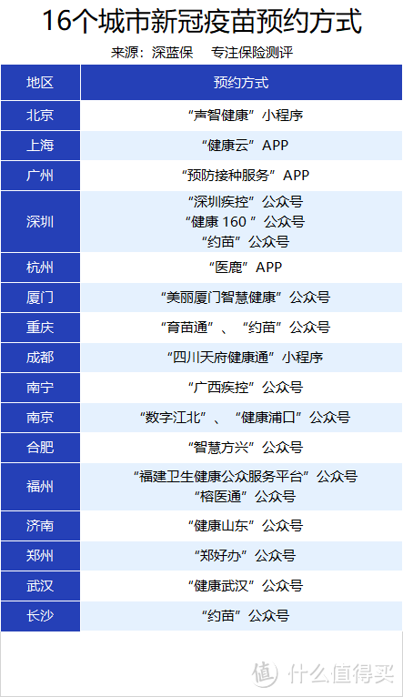 新冠疫苗有效期多久？6月9号后停止接种是真的吗？第一针和第二针的间隔是多少？