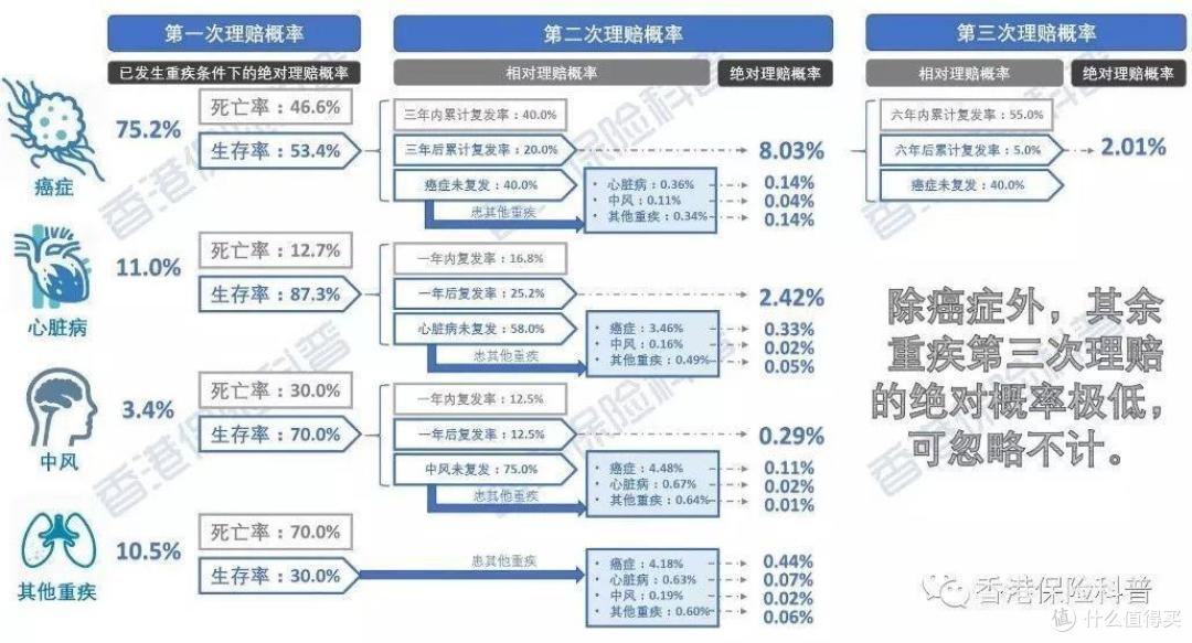 患了重疾的你,比不上公司的厕纸