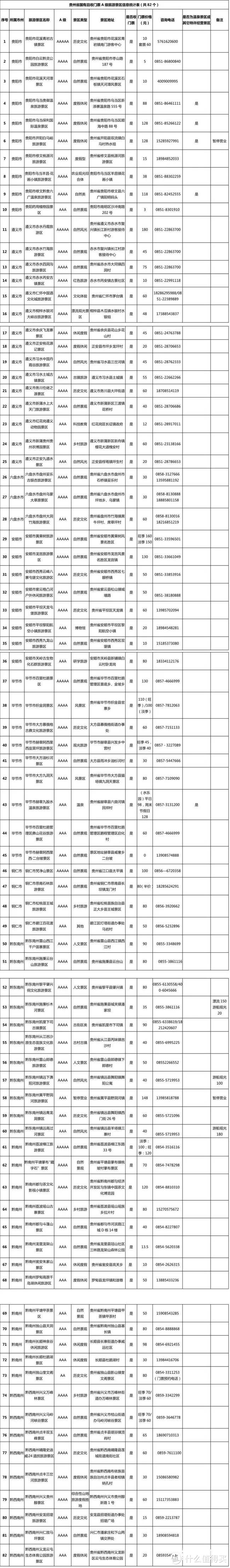 76个A级景点免门票！这个避暑胜地针不戳