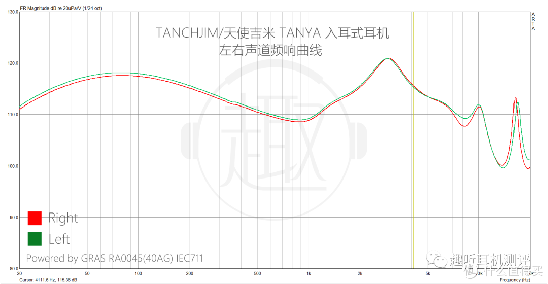 Tanya频响曲线