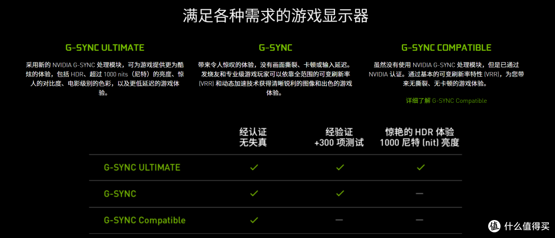 总有一款适合你 2021·618显示器选购大攻略