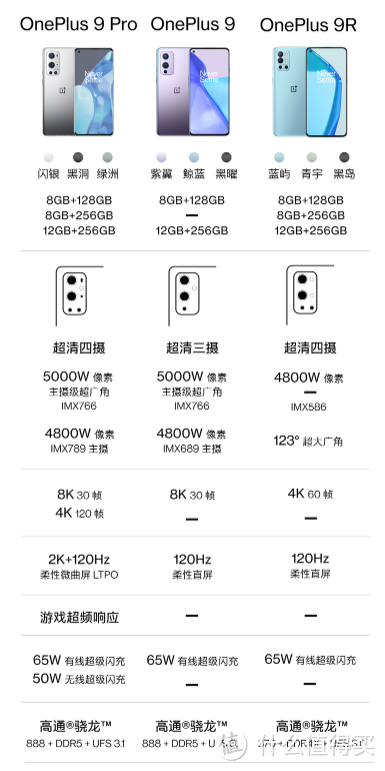 游戏手机怎么选？2021年618多款产品推荐，适合你的才是最好的