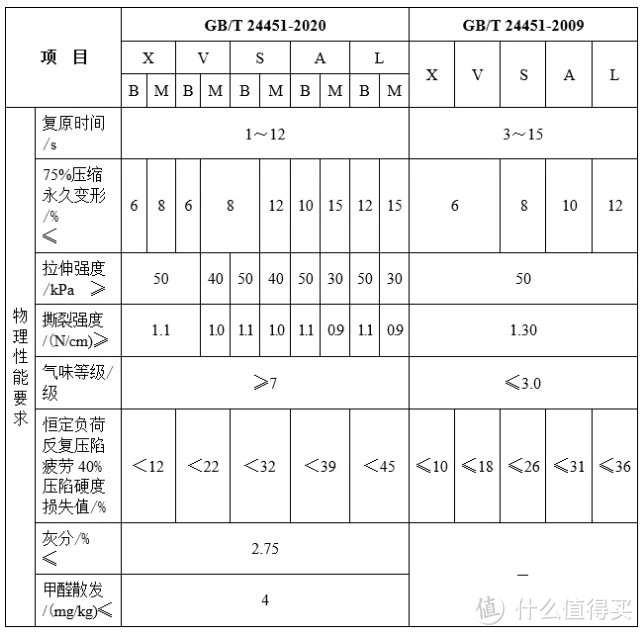 揭秘：记忆棉床垫卖七八千，是不是智商税？棕垫乳胶弹簧啥区别？泰普尔梦百合蓝盒子都看遍，我选择……