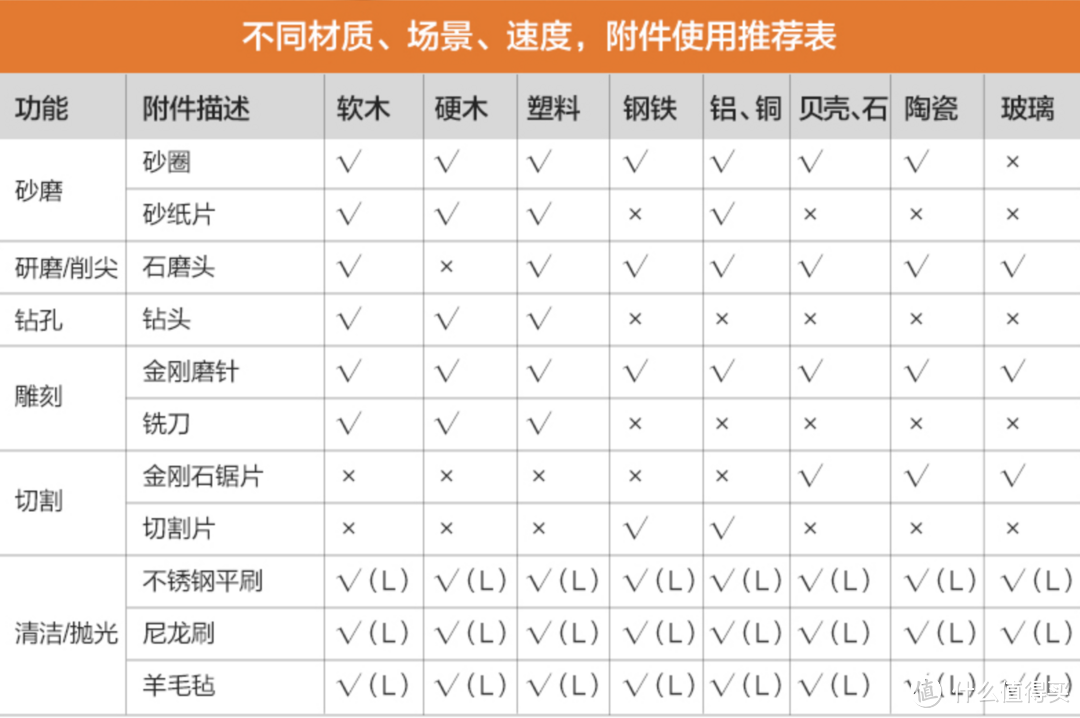 五金少女必备！DIY轻松上手——威克士Maker X工具套装