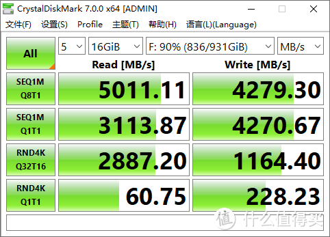 披着雷电3马甲的USB4.0？雷电3硬盘盒与USB4.0硬盘盒读写差异有多大？