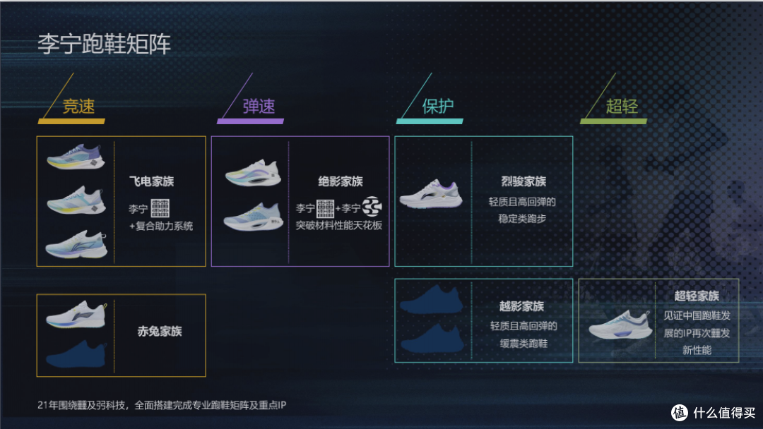 2021年李宁跑鞋矩阵分析及618购买攻略