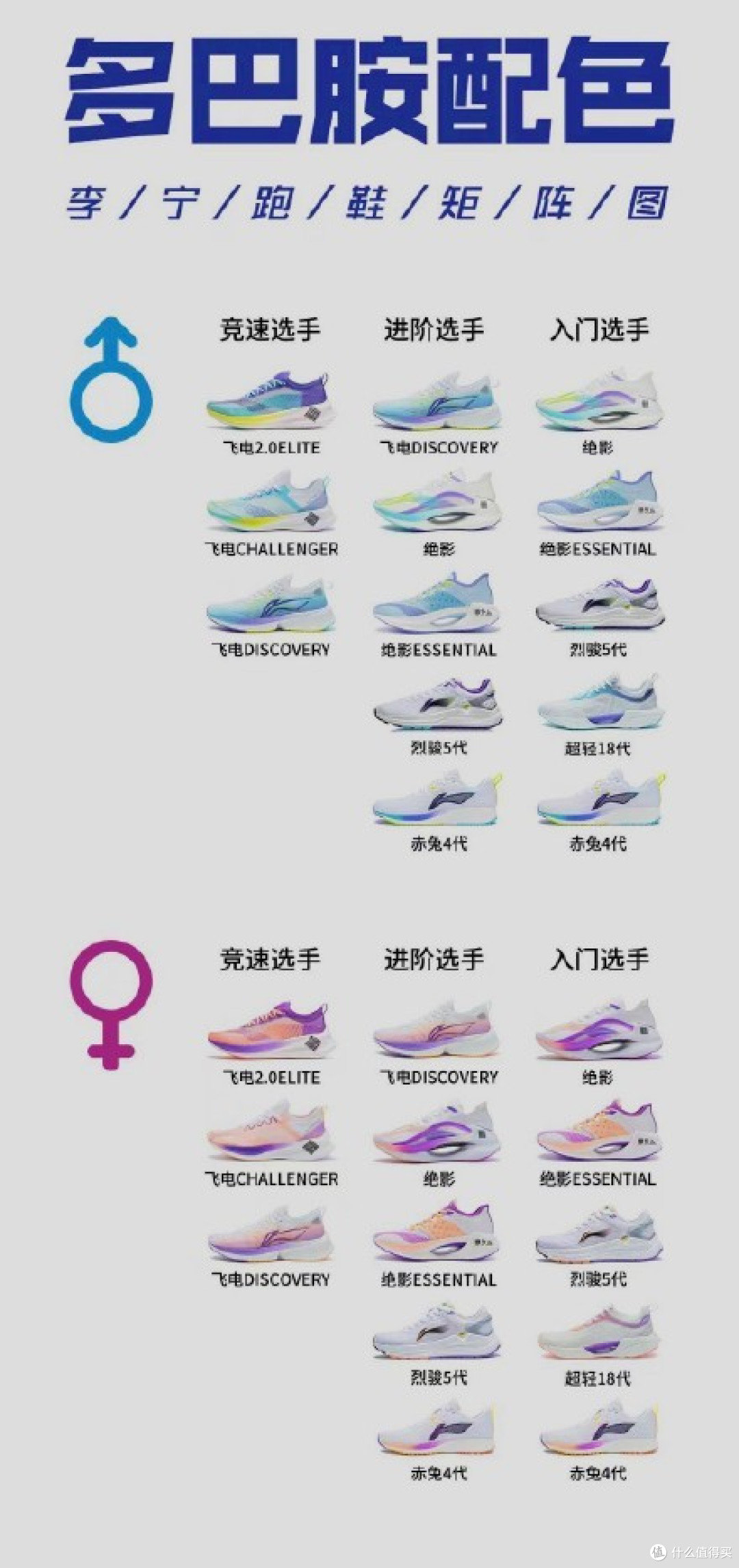 2021年李宁跑鞋矩阵分析及618购买攻略