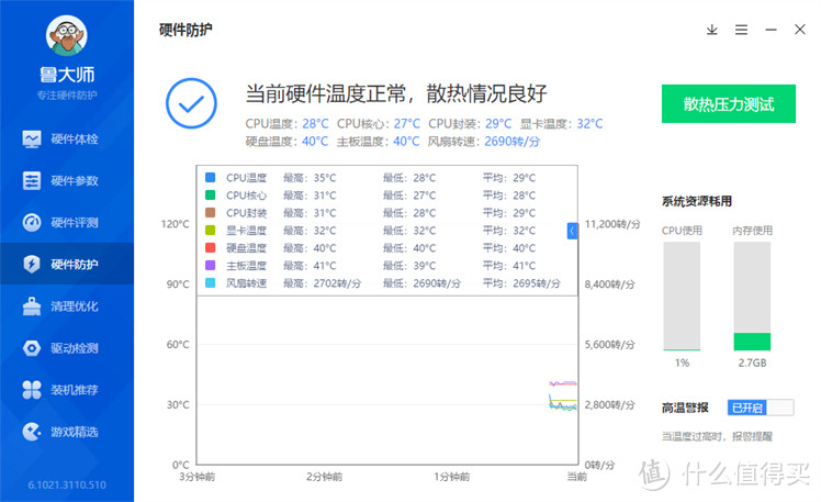 机箱不支持360冷排？我偏要装上去，11600KF超频平台装机体验