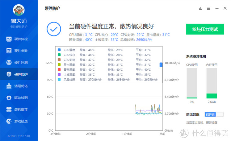 机箱不支持360冷排？我偏要装上去，11600KF超频平台装机体验