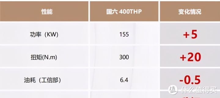 标致4008/5008：要学新势力全国统一售价，奈何4S店还得进货被压库