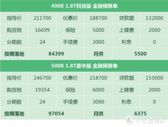 标致4008/5008：要学新势力全国统一售价，奈何4S店还得进货被压库