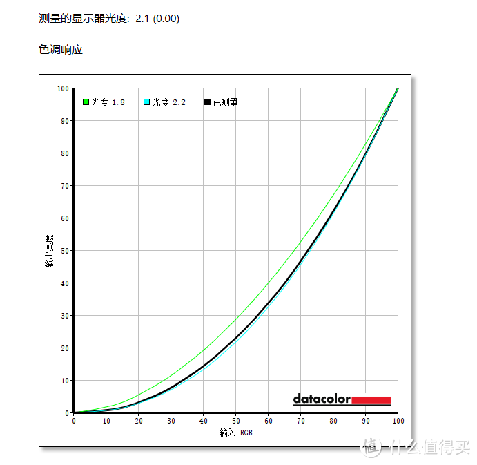 千元左右的大屏电竞显示器能买吗？京东方拾光纪CG27H0显示器评测