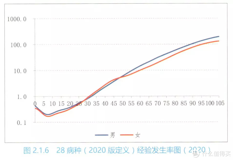 定期重疾险：一场“皆大欢喜”的保险骗局