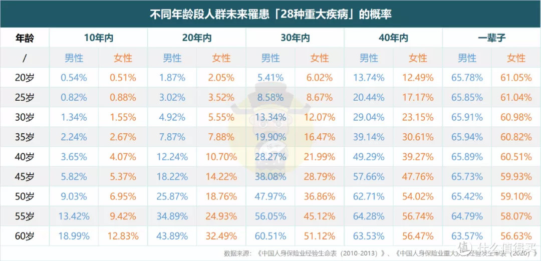 定期重疾险：一场“皆大欢喜”的保险骗局