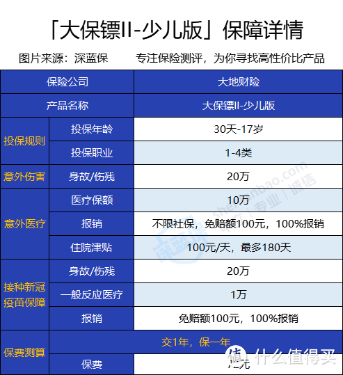 大地大保镖II少儿版意外险保障新冠疫苗接种吗？保障怎么样？