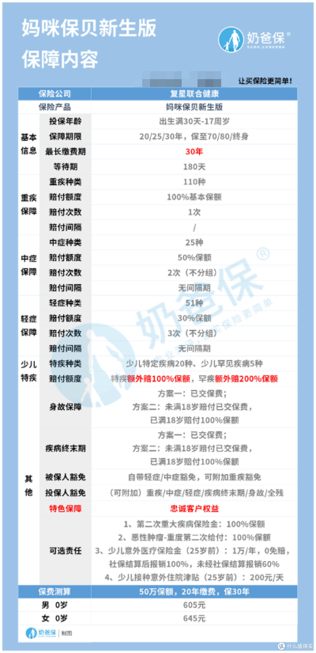 妈咪保贝新生版，限时核保放宽！新生版对早产儿友好吗？