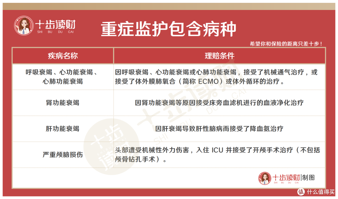 真爱保贝少儿重疾险,除了核保宽松还有这些亮点!